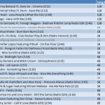 538 Dance Smash Volume 4 Harmonic Mix Track List