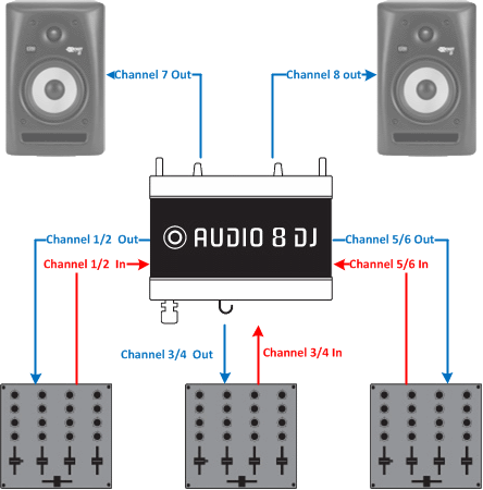 Audio 8 Matrix Mixer Connection Schema Audio 8 Matrix Mixer Connection Schema