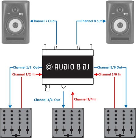 Audio 8 Matrix Mixer Connection Schema