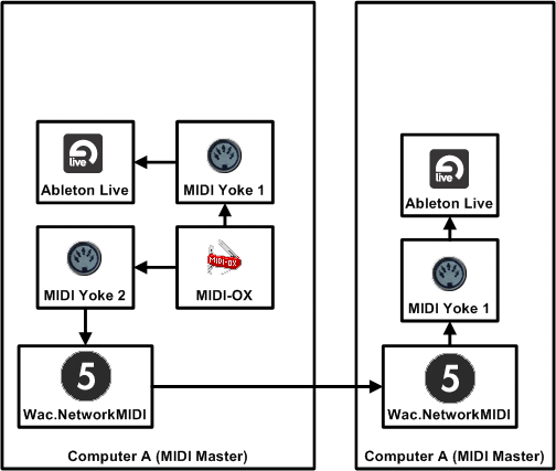 Connection Schema