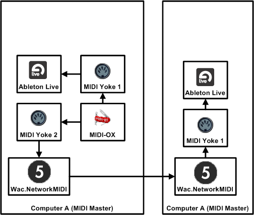 Connection Schema Connection Schema