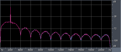 Time Code Signal Frequency Analysis New@ 44 KHz