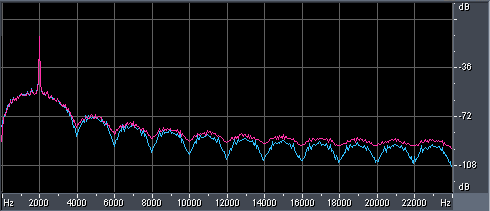 Time Code Signal Frequency Analysis New@ 48 KHz