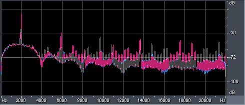 Time Code Signal Frequency Analysis Old @ 44 KHz