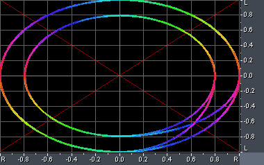 Time Code Signal Phase Analysis New @ 44 KHz