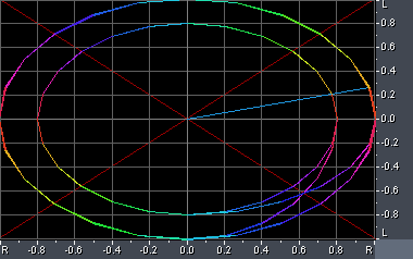 Time Code Signal Phase Analysis New @ 48 KHz