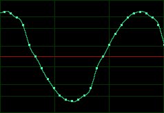 Time Code Signal Wave Form Old