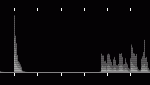 Rekordbox Acapella: Destiny's Child - Bug a boo with 8 beats